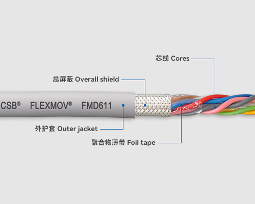 FMD611 數據電纜