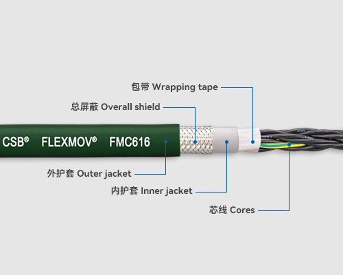 FMC616 控制電纜