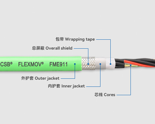 FME911 測量系統電纜