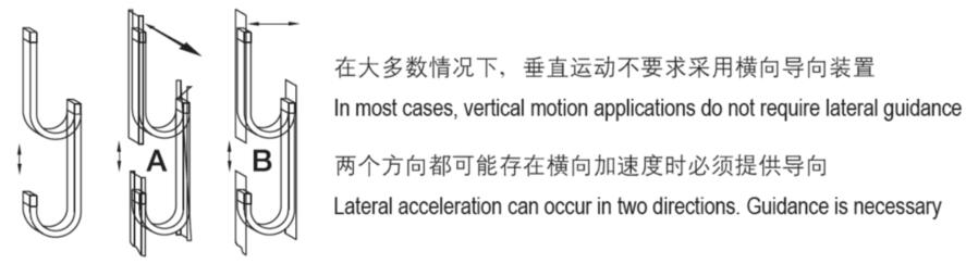 拖鏈豎直懸掛安裝