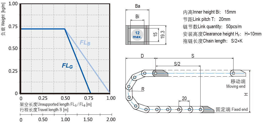 微型電纜拖鏈安裝尺寸