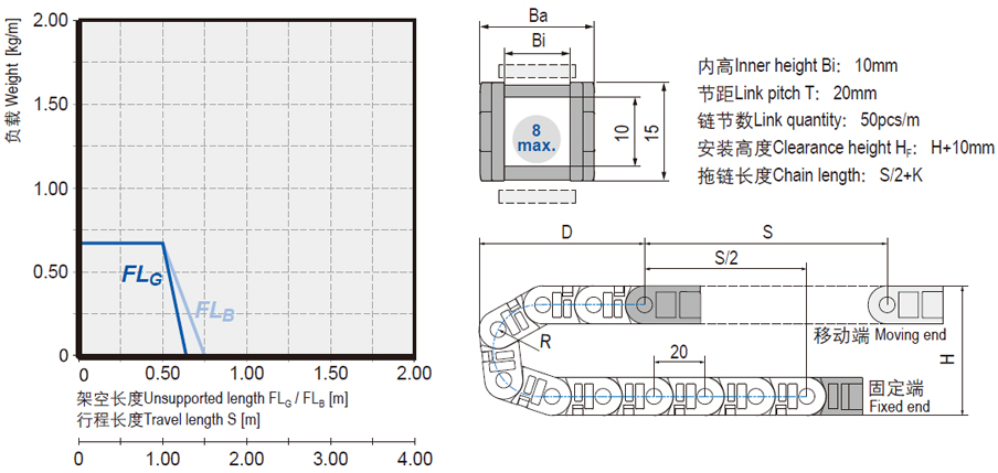 可打開微型電纜拖鏈安裝尺寸